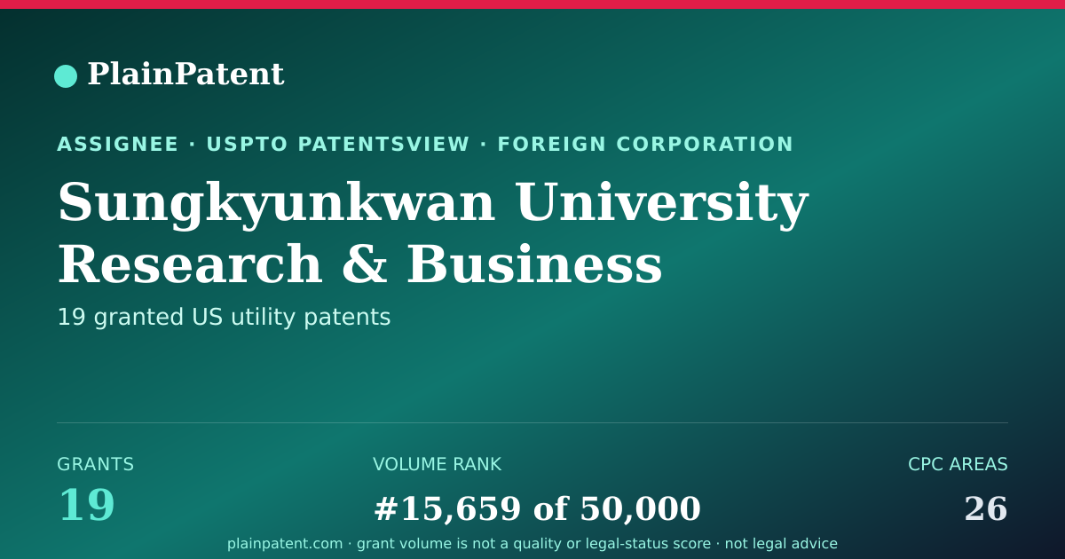 Shareable card for Sungkyunkwan University Research & Business Foundation Patent Portfolio