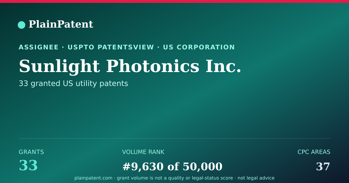 Shareable card for Sunlight Photonics Inc. Patent Portfolio