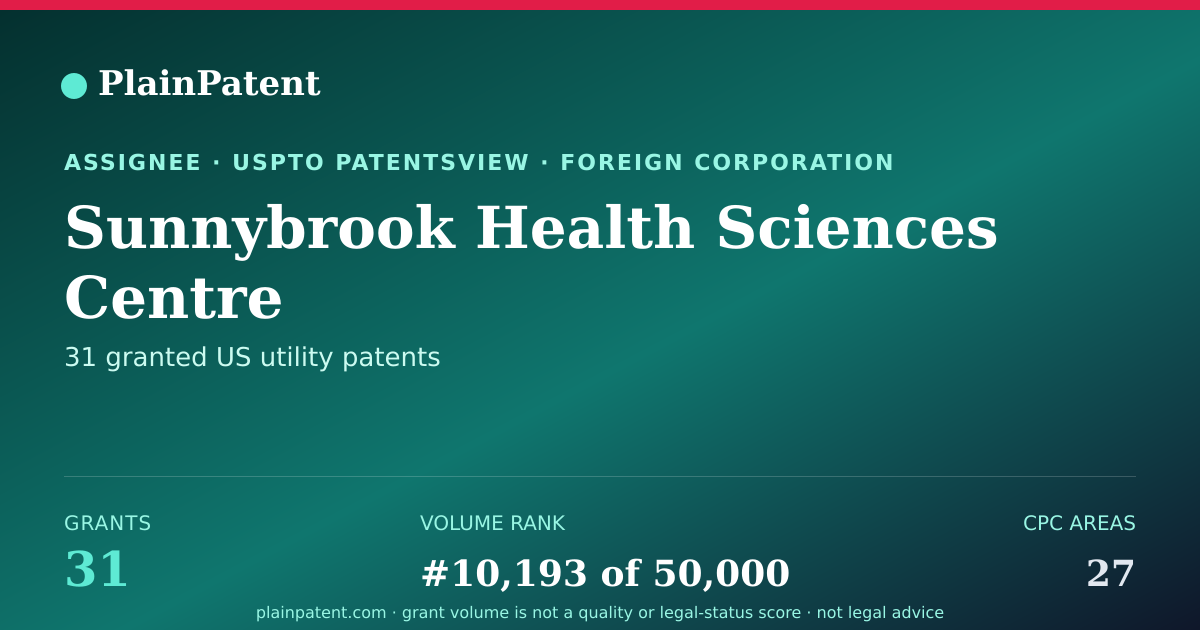 Shareable card for Sunnybrook Health Sciences Centre Patent Portfolio