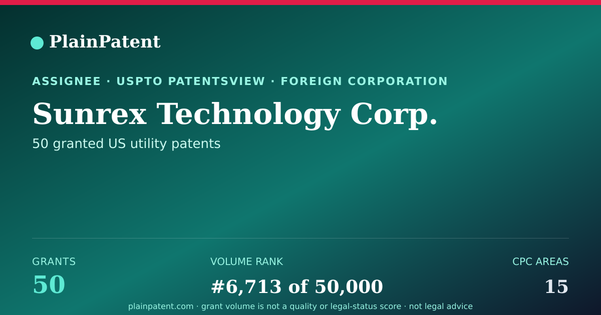 Shareable card for Sunrex Technology Corp. Patent Portfolio