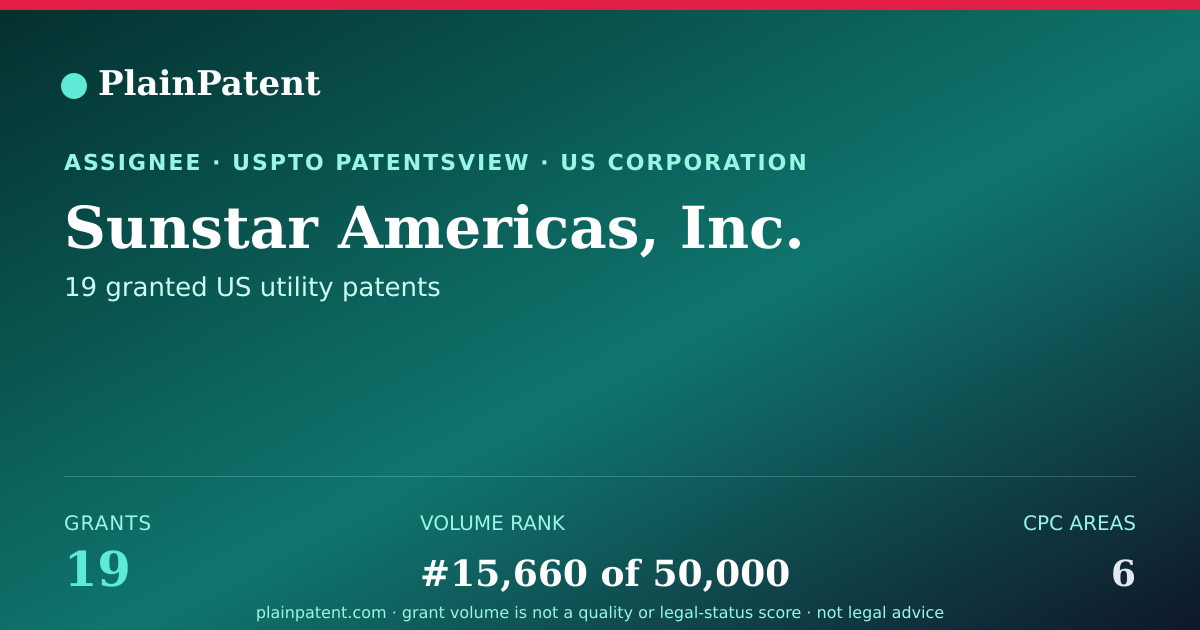 Shareable card for Sunstar Americas, Inc. Patent Portfolio