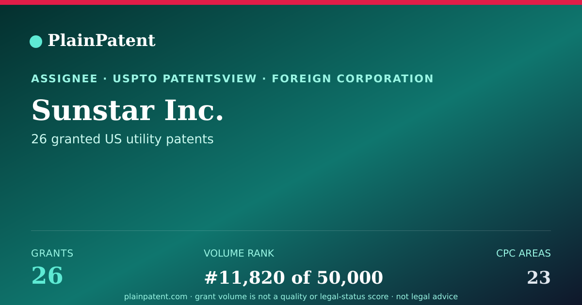 Shareable card for Sunstar Inc. Patent Portfolio
