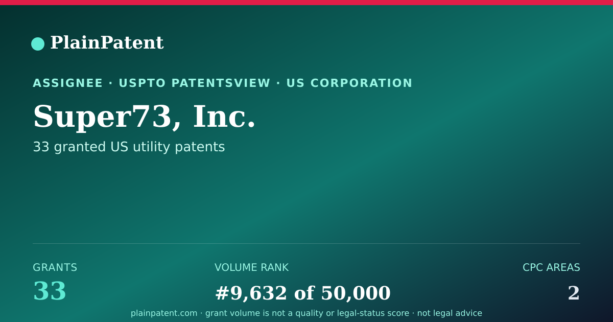Shareable card for Super73, Inc. Patent Portfolio