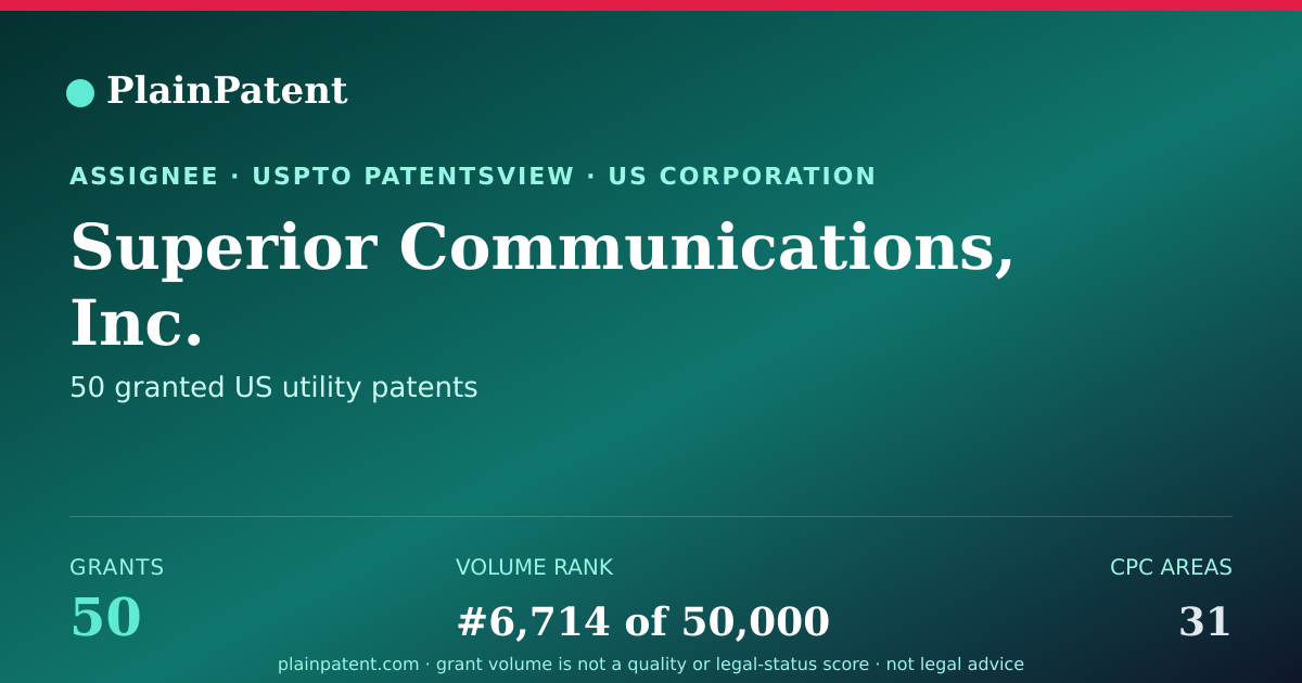 Shareable card for Superior Communications, Inc. Patent Portfolio