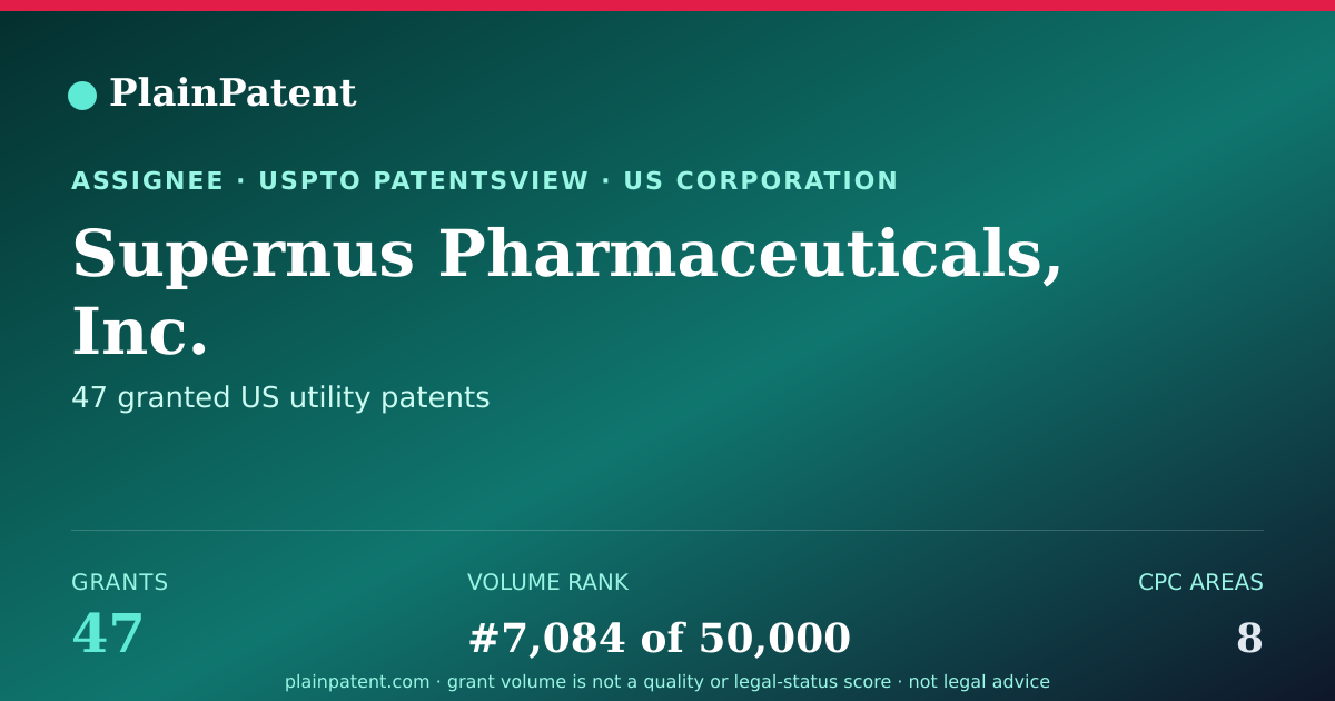 Shareable card for Supernus Pharmaceuticals, Inc. Patent Portfolio