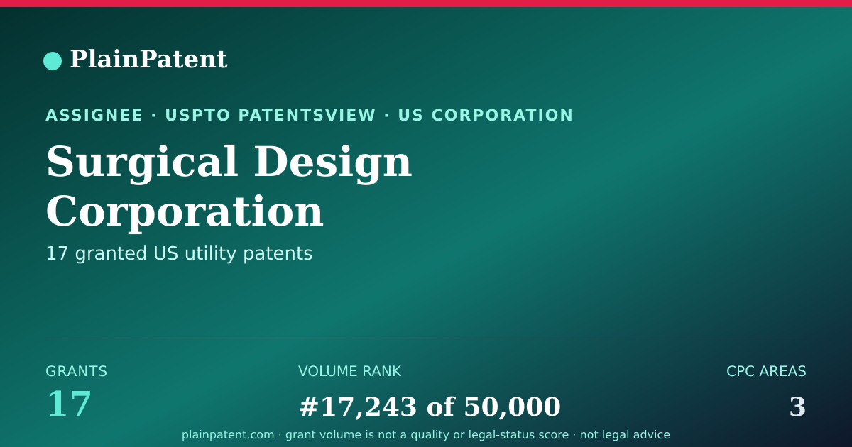 Shareable card for Surgical Design Corporation Patent Portfolio