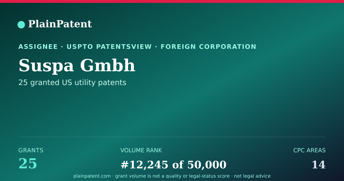 Shareable card for Suspa Gmbh Patent Portfolio
