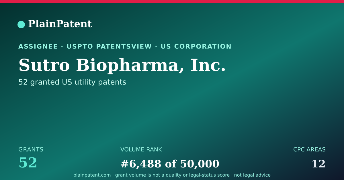 Shareable card for Sutro Biopharma, Inc. Patent Portfolio