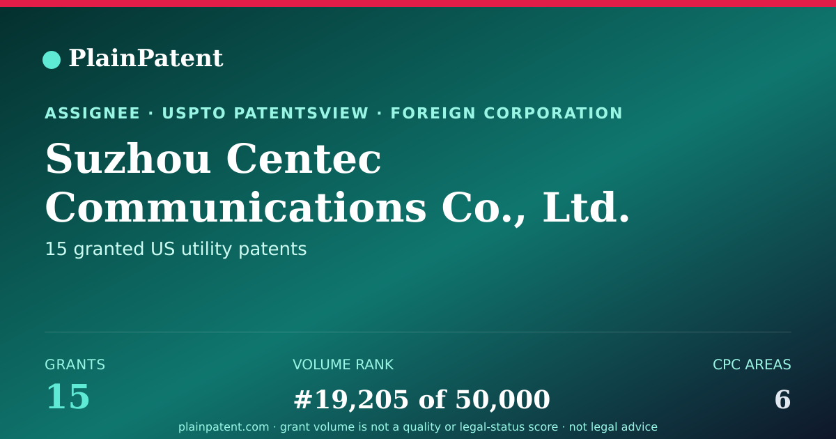 Shareable card for Suzhou Centec Communications Co., Ltd. Patent Portfolio