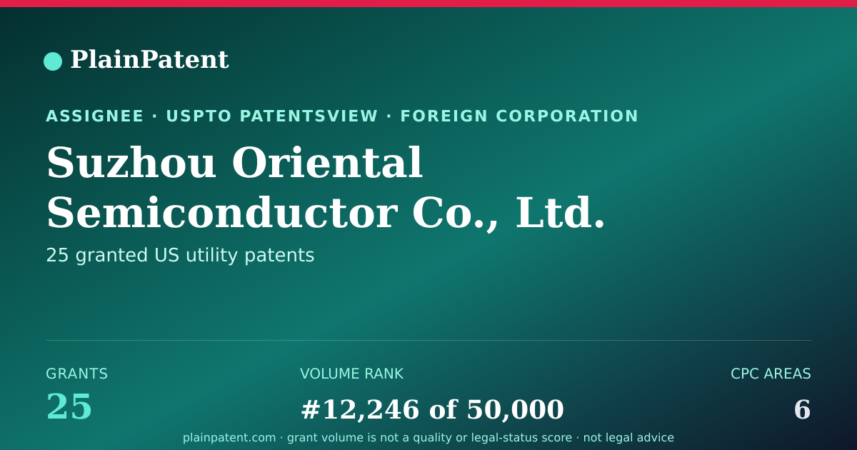 Shareable card for Suzhou Oriental Semiconductor Co., Ltd. Patent Portfolio