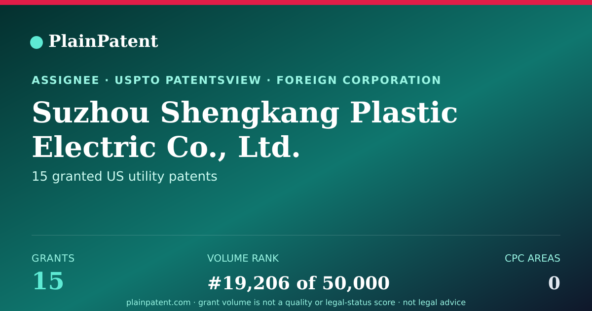 Shareable card for Suzhou Shengkang Plastic Electric Co., Ltd. Patent Portfolio