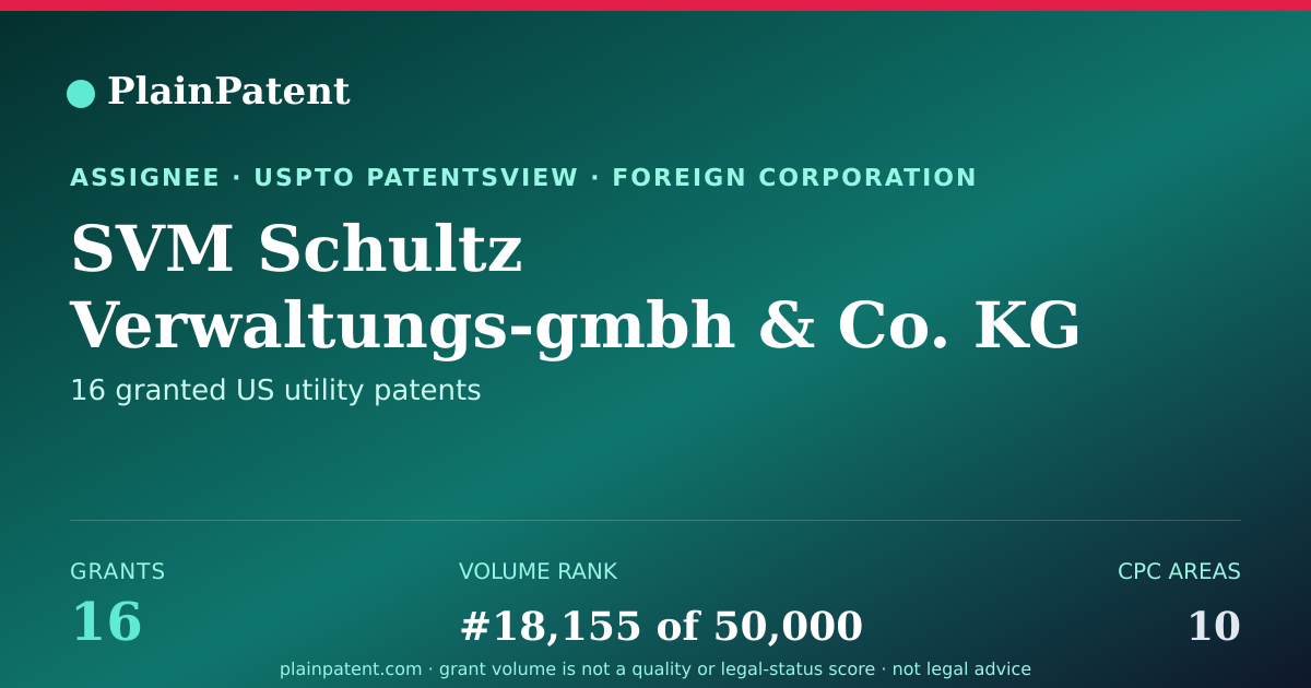 Shareable card for SVM Schultz Verwaltungs-gmbh & Co. KG Patent Portfolio