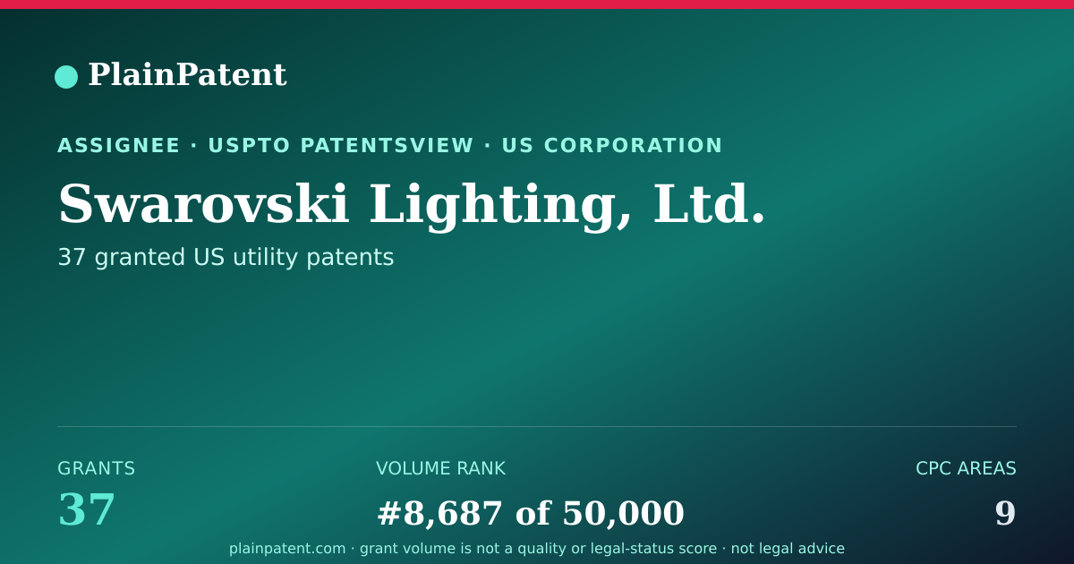 Shareable card for Swarovski Lighting, Ltd. Patent Portfolio