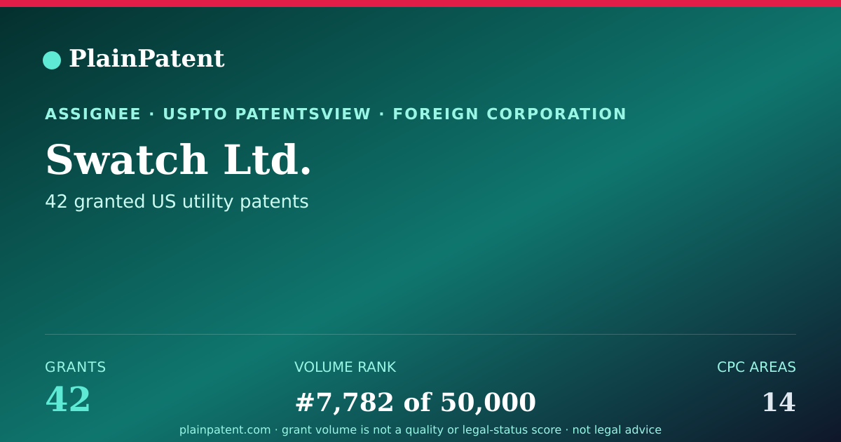Shareable card for Swatch Ltd. Patent Portfolio
