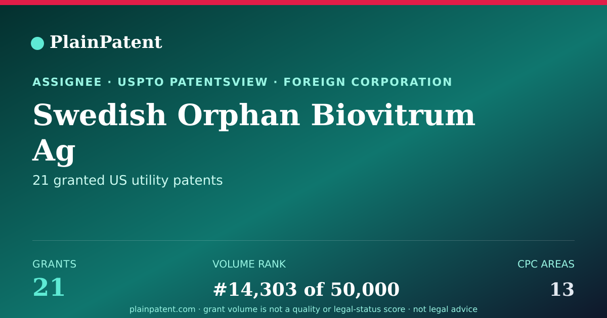 Shareable card for Swedish Orphan Biovitrum Ag Patent Portfolio