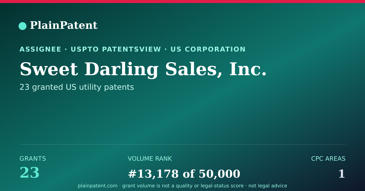 Shareable card for Sweet Darling Sales, Inc. Patent Portfolio