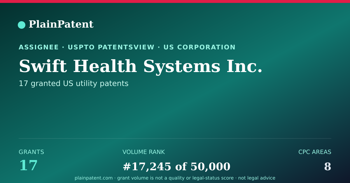 Shareable card for Swift Health Systems Inc. Patent Portfolio