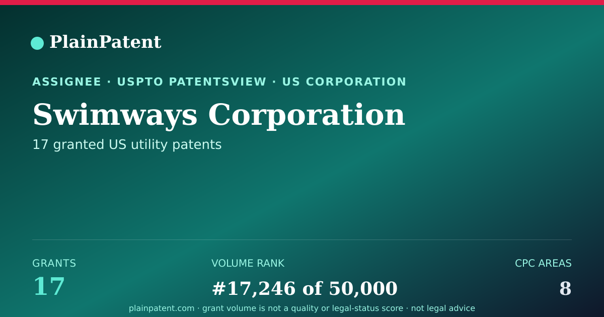 Shareable card for Swimways Corporation Patent Portfolio