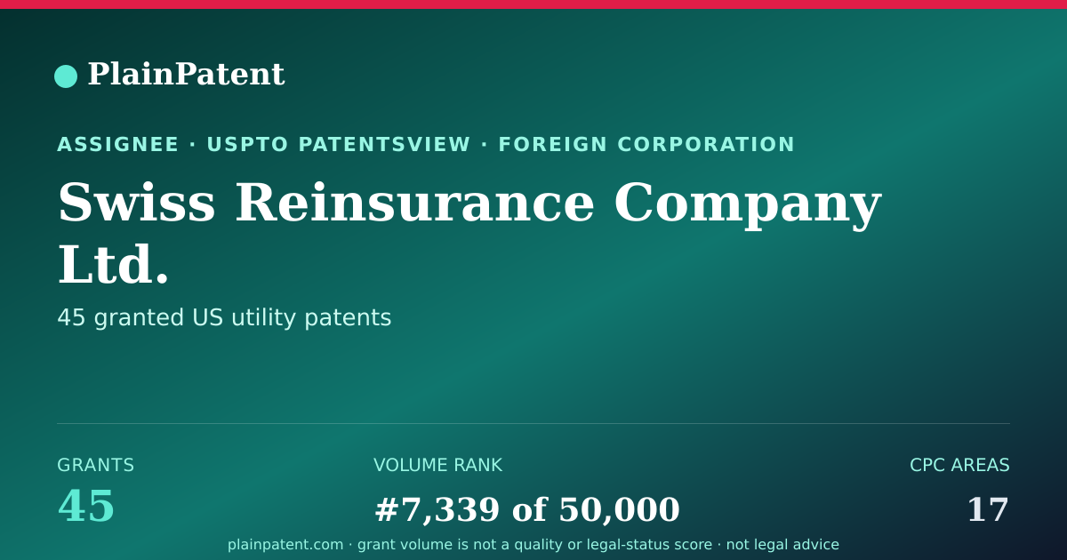 Shareable card for Swiss Reinsurance Company Ltd. Patent Portfolio
