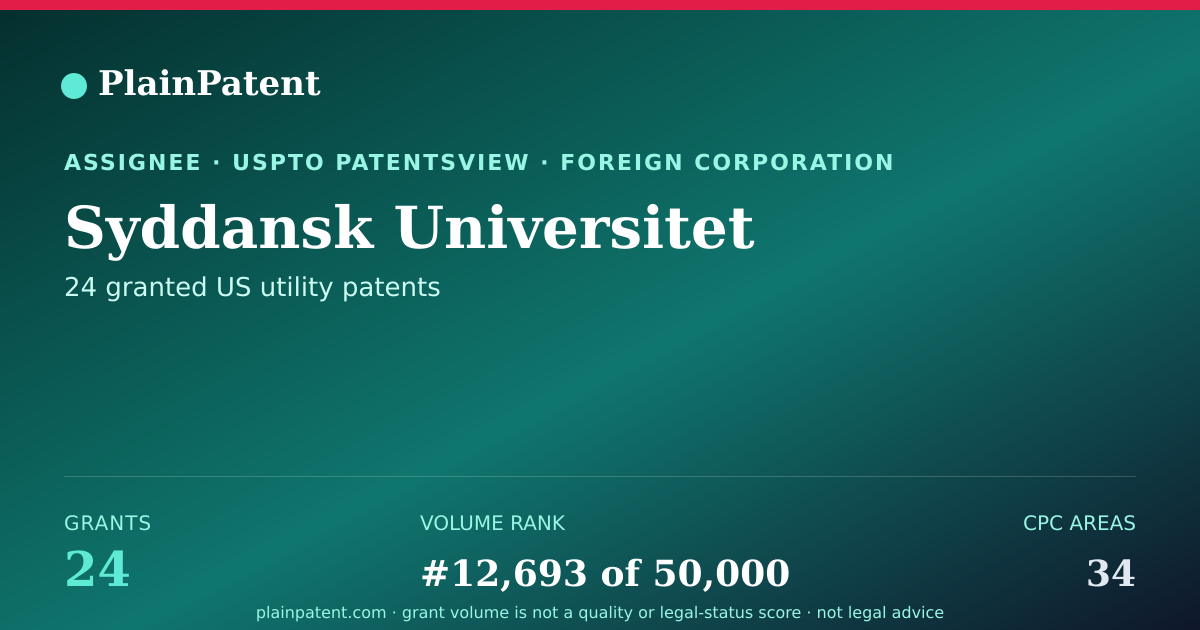 Shareable card for Syddansk Universitet Patent Portfolio