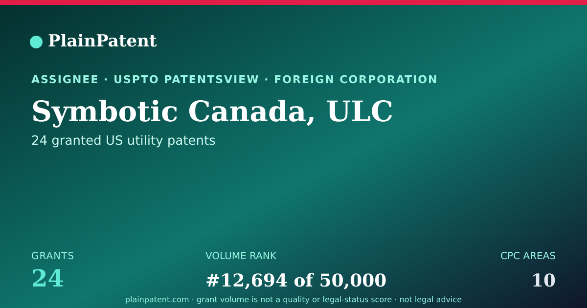 Shareable card for Symbotic Canada, ULC Patent Portfolio
