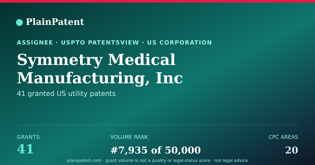 Shareable card for Symmetry Medical Manufacturing, Inc Patent Portfolio