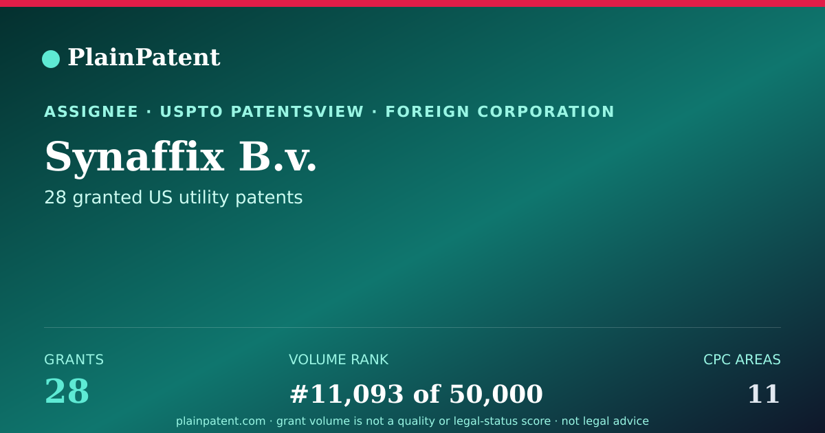 Shareable card for Synaffix B.v. Patent Portfolio