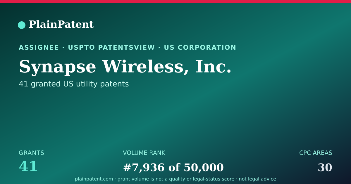 Shareable card for Synapse Wireless, Inc. Patent Portfolio