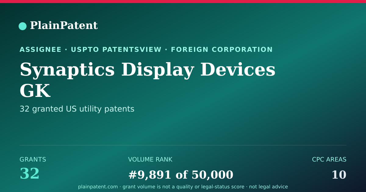 Shareable card for Synaptics Display Devices GK Patent Portfolio