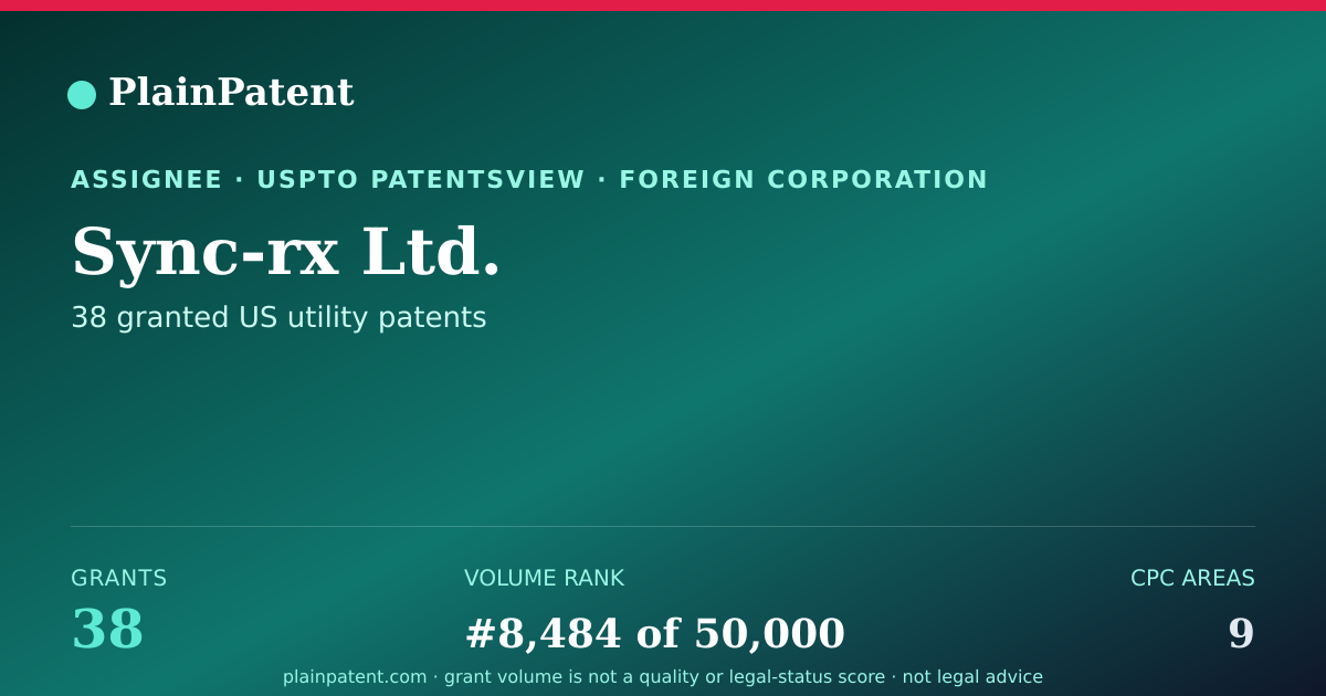 Shareable card for Sync-rx Ltd. Patent Portfolio