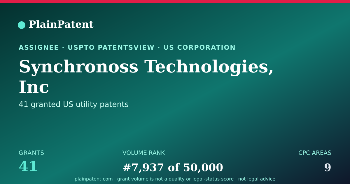 Shareable card for Synchronoss Technologies, Inc Patent Portfolio