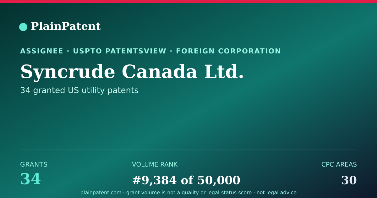 Shareable card for Syncrude Canada Ltd. Patent Portfolio