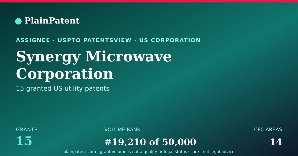 Shareable card for Synergy Microwave Corporation Patent Portfolio