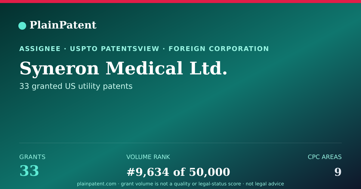Shareable card for Syneron Medical Ltd. Patent Portfolio