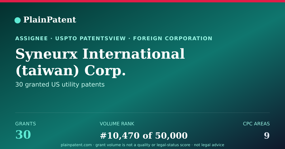 Shareable card for Syneurx International (taiwan) Corp. Patent Portfolio