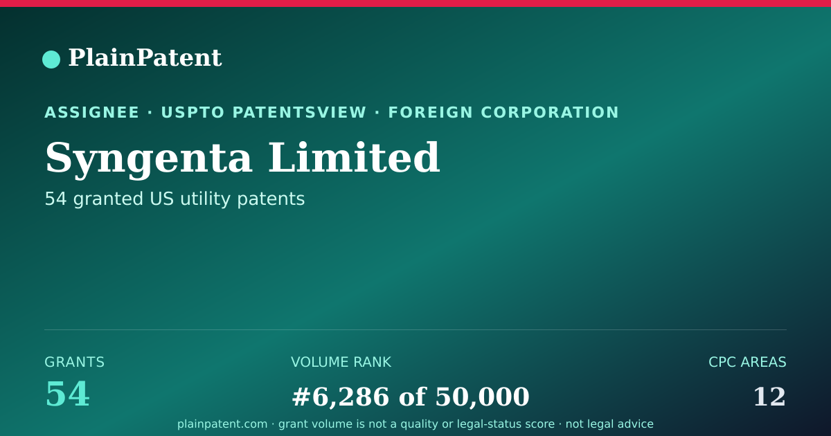 Shareable card for Syngenta Limited Patent Portfolio