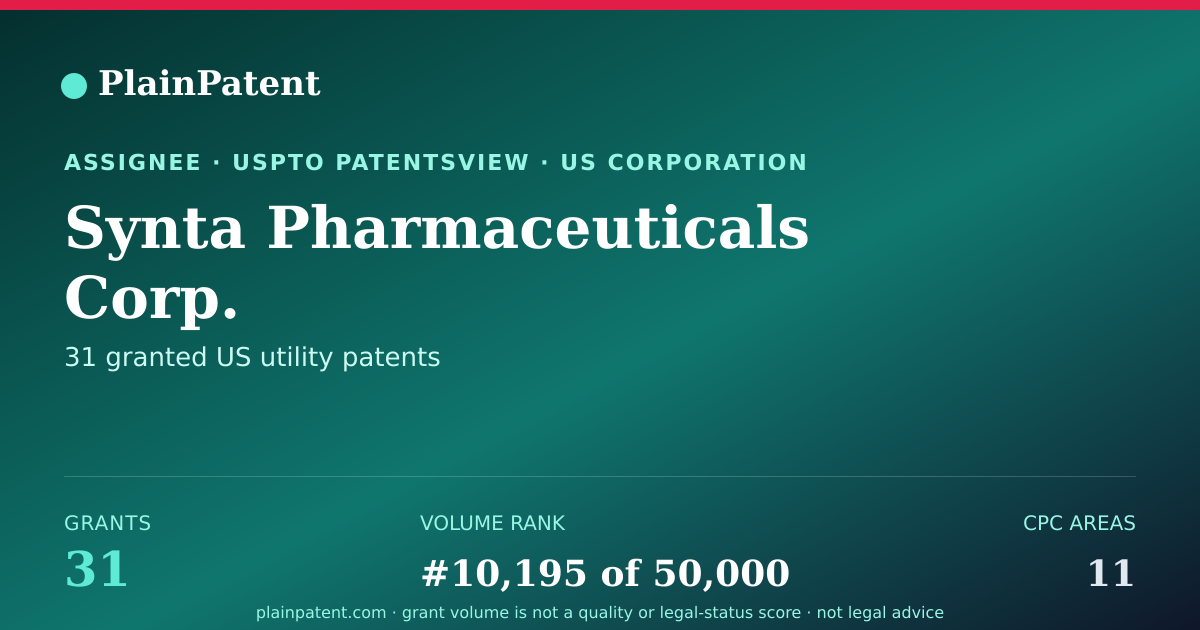 Shareable card for Synta Pharmaceuticals Corp. Patent Portfolio