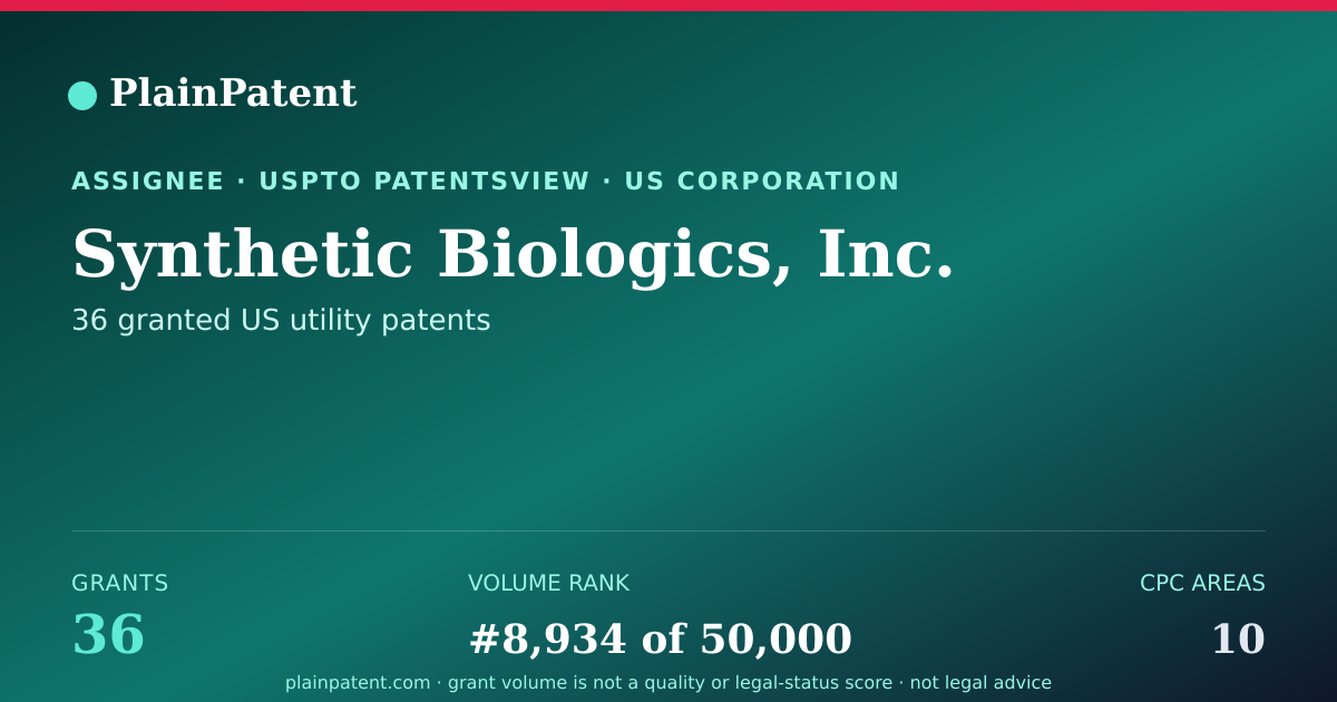 Shareable card for Synthetic Biologics, Inc. Patent Portfolio