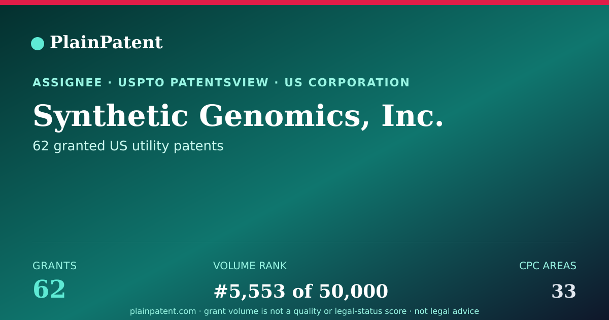Shareable card for Synthetic Genomics, Inc. Patent Portfolio