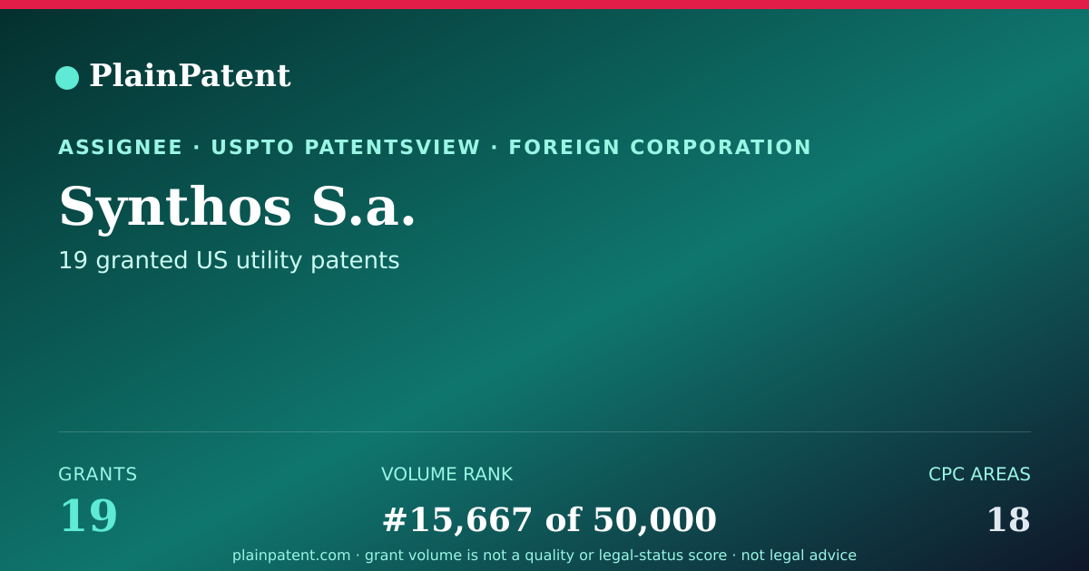 Shareable card for Synthos S.a. Patent Portfolio