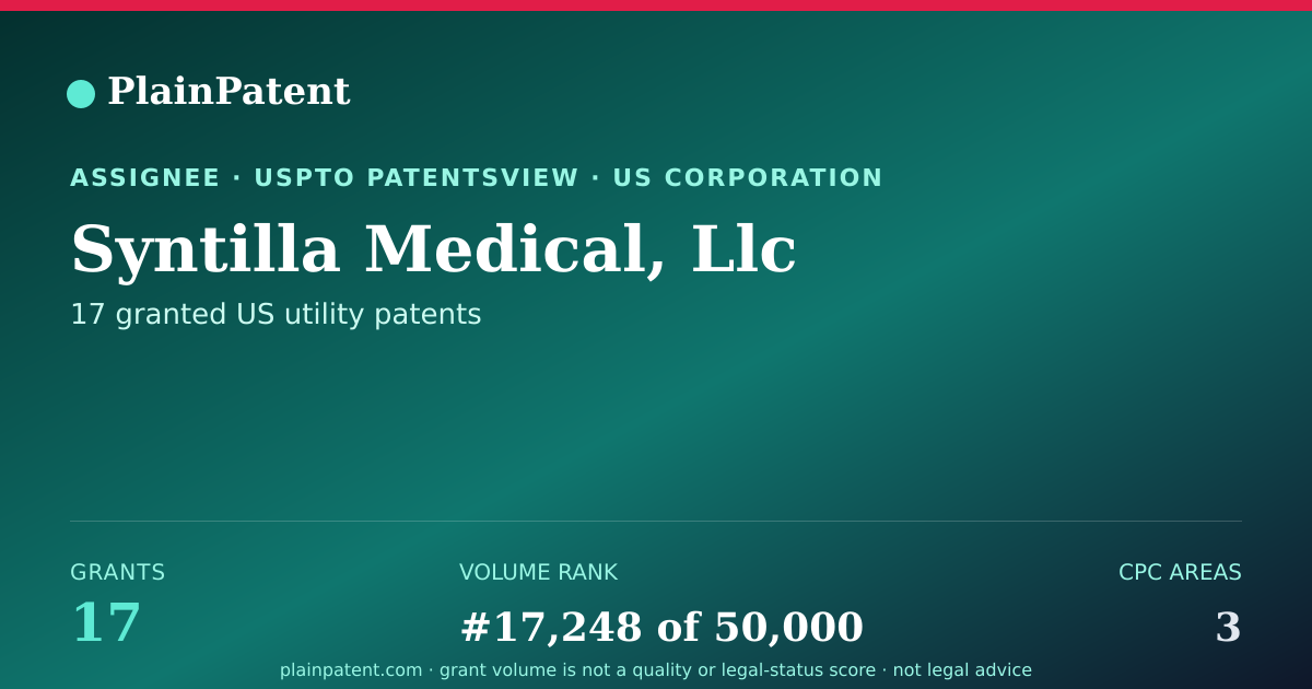Shareable card for Syntilla Medical, Llc Patent Portfolio