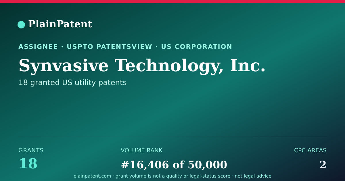 Shareable card for Synvasive Technology, Inc. Patent Portfolio