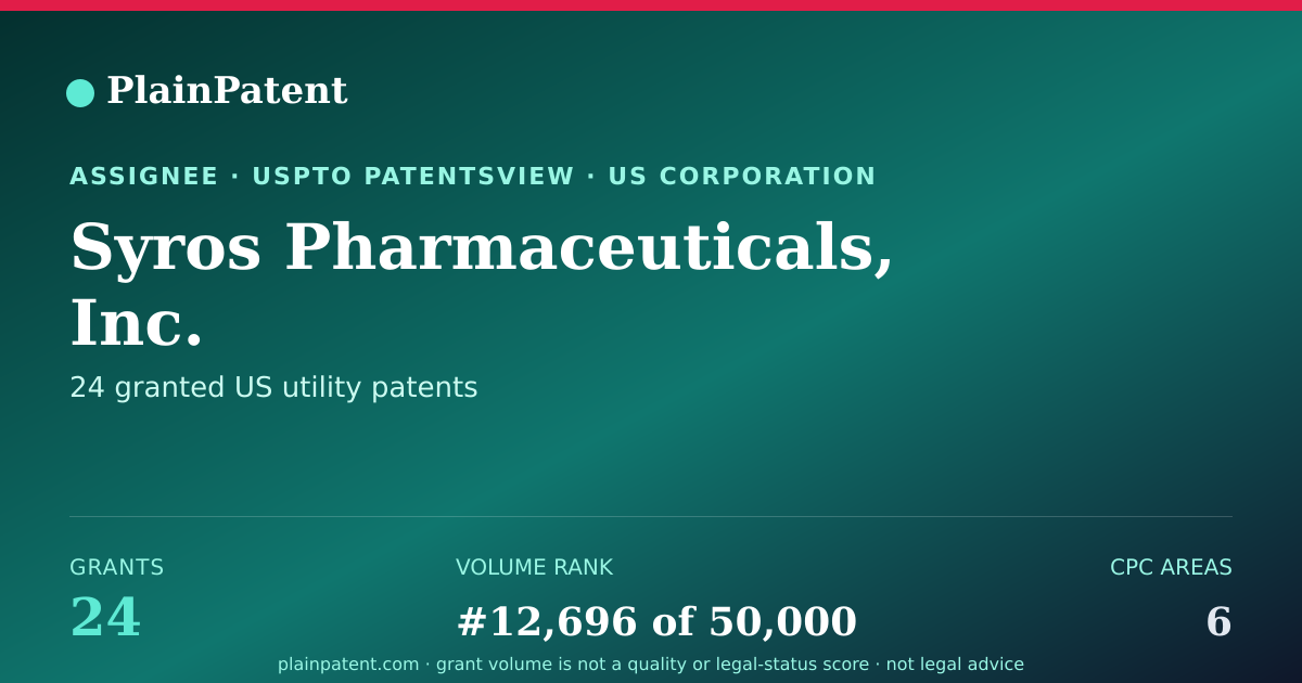 Shareable card for Syros Pharmaceuticals, Inc. Patent Portfolio