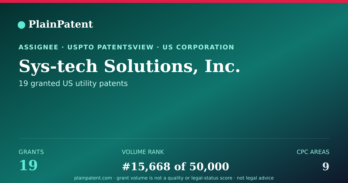 Shareable card for Sys-tech Solutions, Inc. Patent Portfolio
