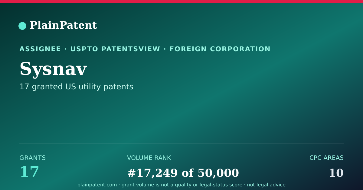Shareable card for Sysnav Patent Portfolio