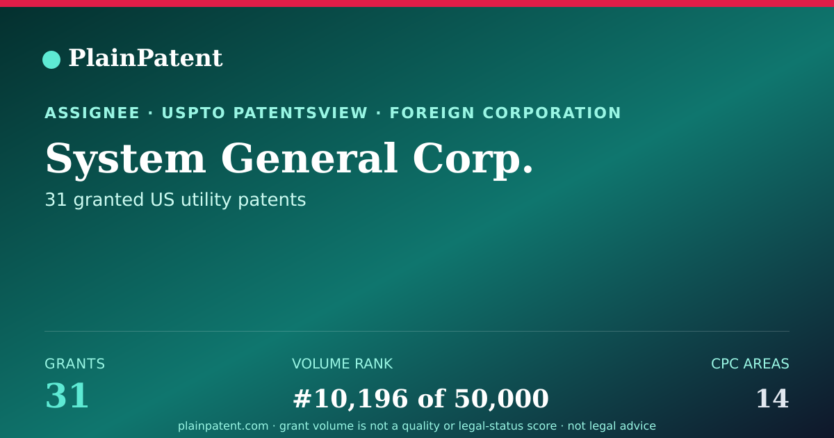 Shareable card for System General Corp. Patent Portfolio