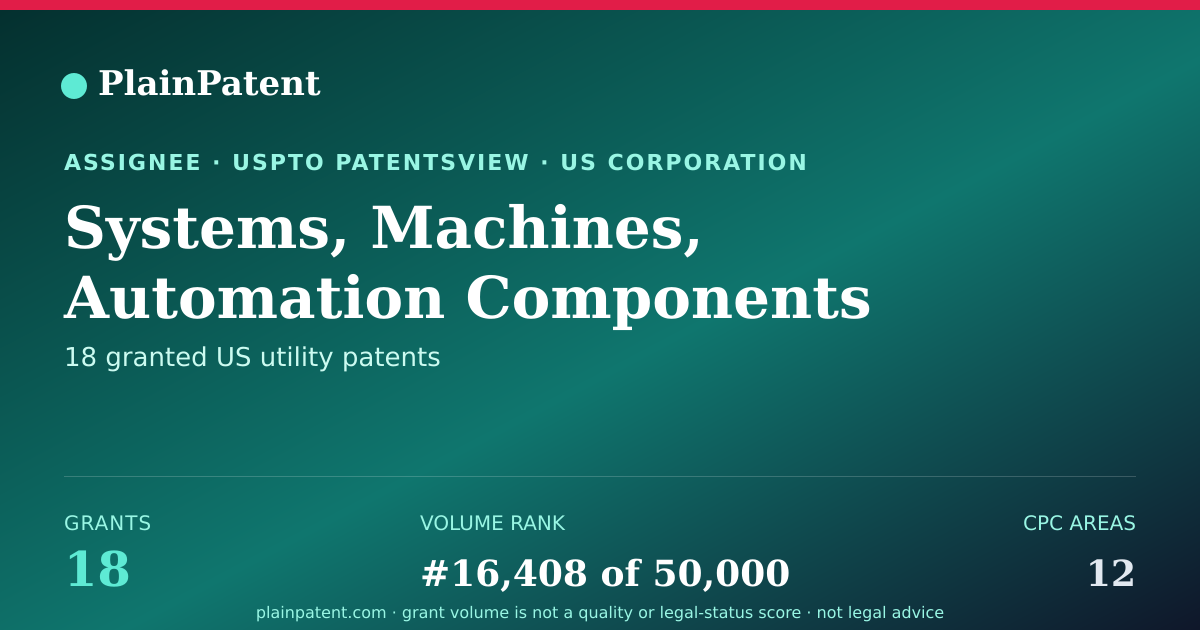 Shareable card for Systems, Machines, Automation Components Corporation Patent Portfolio