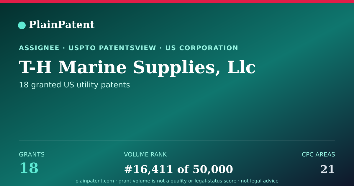 Shareable card for T-H Marine Supplies, Llc Patent Portfolio