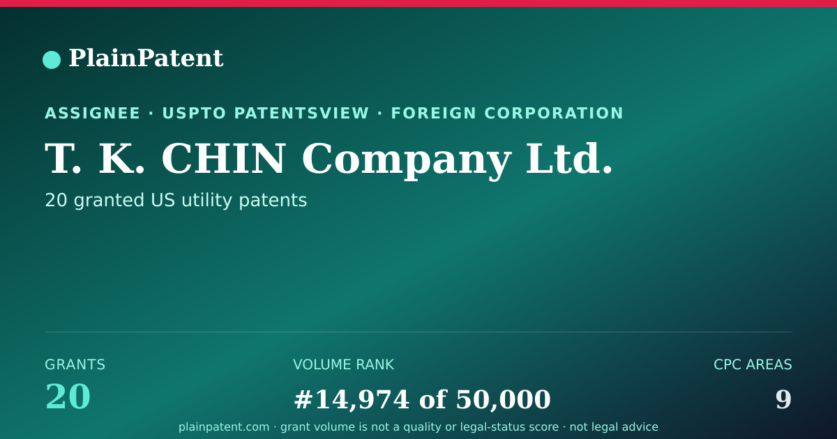 Shareable card for T. K. CHIN Company Ltd. Patent Portfolio