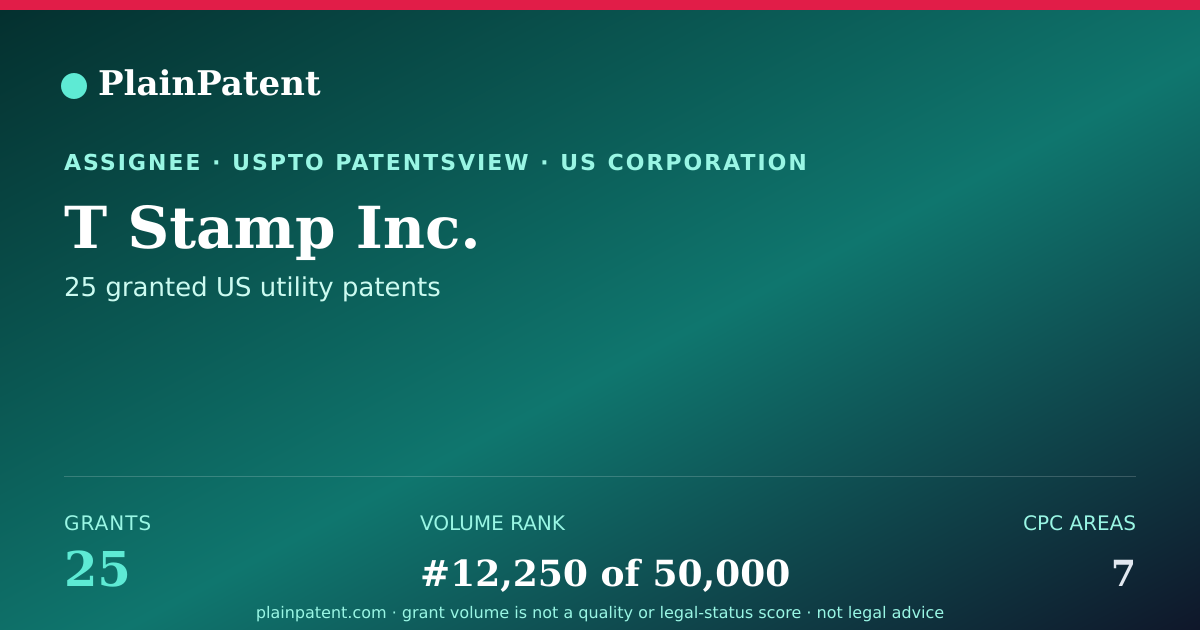 Shareable card for T Stamp Inc. Patent Portfolio